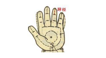 【保山安利醫(yī)院】小兒推拿動圖大全，快收藏！